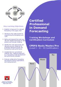 Key Learning Objectives: 1. Establish a framework for demand forecasting in the supply chain 2. Introduce a four-step process for streamlining the forecasting work cycle