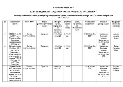 publi4en registar_razporeditelni sdelki s imoti obshtinska sobstvenost