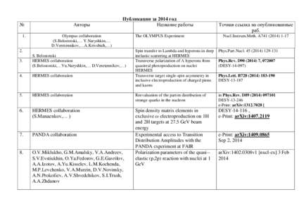 № 1. Авторы  Публикации за 2014 год