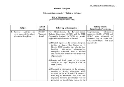 LC Paper No. CB[removed])  Panel on Transport Subcommittee on matters relating to railways List of follow-up actions (position as at 31 December 2004)