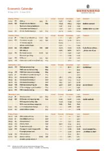 Economic Calendar 30 May 2016 – 5 JuneAll times are in GMT, one hour behind Central European Time.