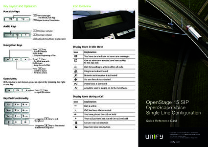 Key Layout and Operation  Icon Overview Function Keys O View messages