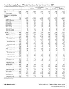 2007 Census of Agriculture Pennsylvania[removed]