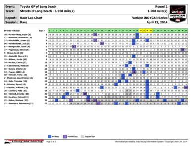 IndyCar Series season / Auto racing / Motorsport / Grand Prix of Long Beach