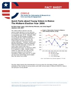 FACT SHEET CIRCLE The Center for Information & Research on Civic Learning & Engagement  Quick Facts about Young Voters in Maine: