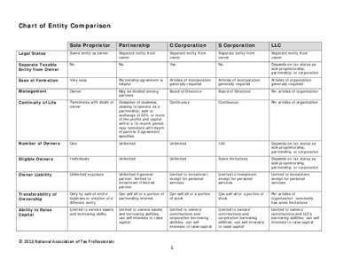 Chart of Entity Comparison Sole Proprietor Partnership  C Corporation