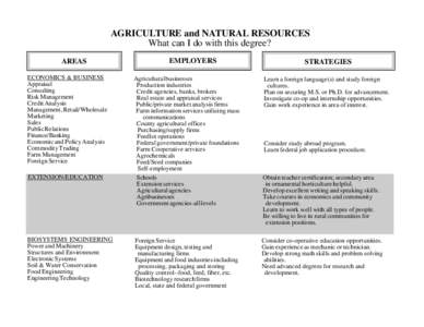 AGRICULTURE and NATURAL RESOURCES What can I do with this degree? AREAS ECONOMICS & BUSINESS Appraisal Consulting