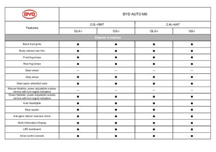 BYD AUTO M6  Features 2 0L+5MT 2.0L+5MT