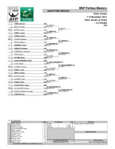 BNP Paribas Masters QUALIFYING SINGLES Paris, France