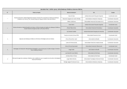 Resultado Final- Edital Mudanças Climáticas e Recursos Hídricos