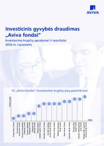 Naujųjų rinkų augančių įmonių akcijų fondas Europos nekilnojamojo turto fondas