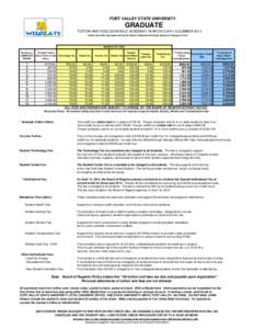 FORT VALLEY STATE UNIVERSITY  GRADUATE TUITION AND FEES SCHEDULE ACADEMIC YEAR[removed] & SUMMER 2014 Tuition and other fees approved by the Board of Regents University System of Georgia[removed]