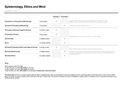 Philosophy of science / Philosophy / Cognitive science / Ethology / Science / Knowledge / Epistemology