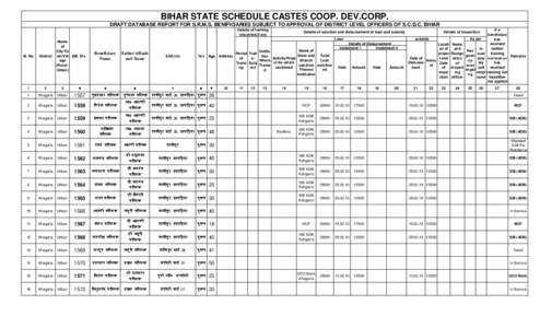 BIHAR STATE SCHEDULE CASTES COOP. DEV.CORP. DRAFT DATABASE REPORT FOR S.R.M.S. BENIFICIARIES SUBJECT TO APPROVAL OF DISTRICT LEVEL OFFICERS OF S.C.D.C. BIHAR Details of training impanted,if any  Sl. No.