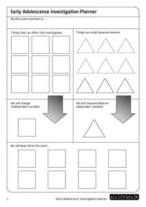 Early Adolescence Investigation Planner My discussion question is..... Things that can affect this investigation  Things we could measure/observe