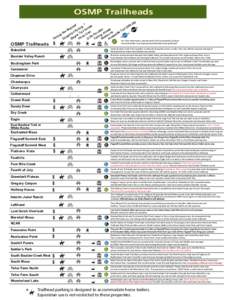 OSMP Trailheads lty d ficu ss