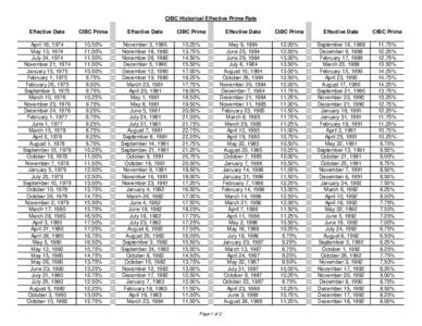 CIBC Historical Effective Prime Rate Effective Date CIBC Prime  Effective Date