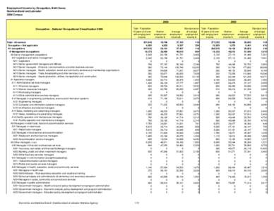 Empl Inc_Occ_Sex_2000-2005.xls