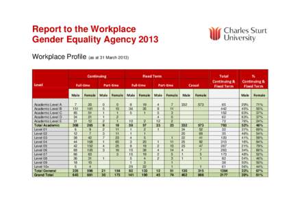 Report to the Workplace Gender Equality Agency 2013 Workplace Profile (as at 31 March[removed]Continuing Level