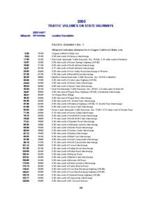 2003 TRAFFIC VOLUMES ON STATE HIGHWAYS Milepoint 2003 AADT All Vehicles