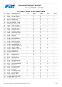 Campionati Nazionali Assoluti Riccione dal[removed]al[removed]