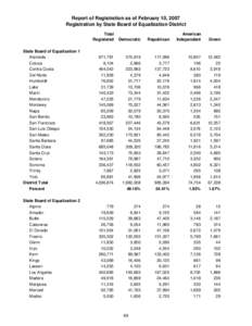 Report of Registration as of February 10, 2007 Registration by State Board of Equalization District Total Registered State Board of Equalization 1 Alameda