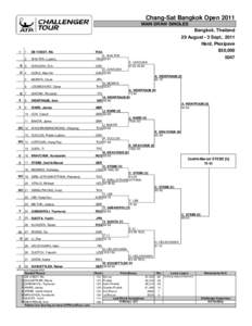 Chang-Sat Bangkok Open 2011 MAIN DRAW SINGLES Bangkok, Thailand