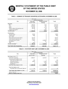 MONTHLY STATEMENT OF THE PUBLIC DEBT OF THE UNITED STATES NOVEMBER 30, 2008 TABLE I -- SUMMARY OF TREASURY SECURITIES OUTSTANDING, NOVEMBER 30, 2008 (Millions of dollars)