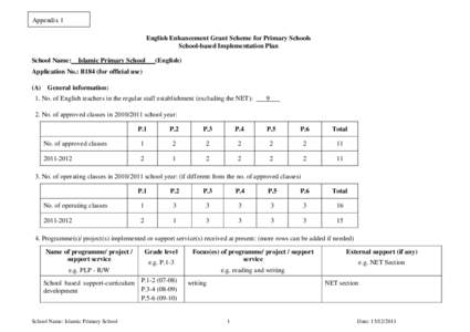 Appendix 1 English Enhancement Grant Scheme for Primary Schools School-based Implementation Plan School Name: Islamic Primary School  (English)