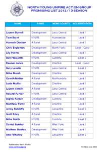 NORTH YOUNG UMPIRE ACTION GROUP PROMISING LIST[removed]SEASON NAME  PANEL