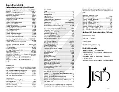 Quick Facts 2014 Judson Independent School District Operating Budget (General Fund) ....... $166,[removed]