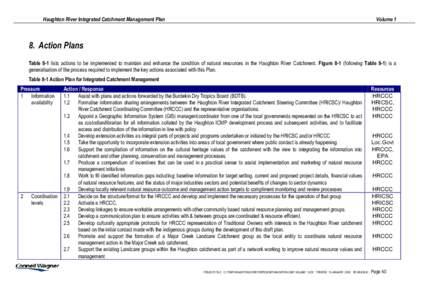 Haughton River Integrated Catchment Management Plan  Volume 1 8. Action Plans Table 8-1 lists actions to be implemented to maintain and enhance the condition of natural resources in the Haughton River Catchment. Figure 8