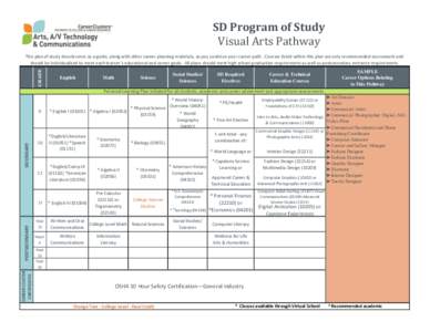 SD Program of Study Visual Arts Pathway GRADE This plan of study should serve as a guide, along with other career planning materials, as you continue your career path. Courses listed within this plan are only recommended