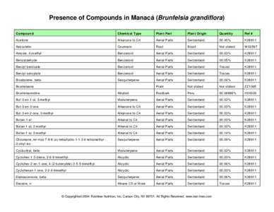 Presence of Compounds in Manacá (Brunfelsia grandiflora) Compound