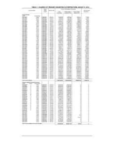 TABLE V - HOLDINGS OF TREASURY SECURITIES IN STRIPPED FORM, AUGUST 31, 2012 Loan Description Treasury Bonds: CUSIP: 912810DP0