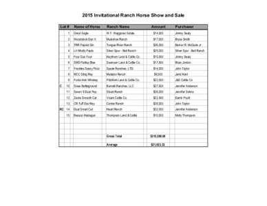2015 Results Ranch Horse Sale - MEDIA USE ONLY