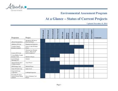 Environmental Assessment Program  At a Glance – Status of Current Projects Surmont 3 Project