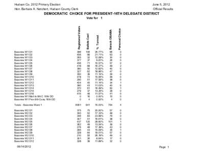 Hudson Co[removed]Primary Election Hon. Barbara A. Netchert, Hudson County Clerk June 5, 2012 Official Results