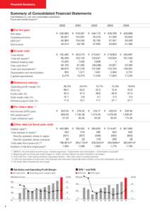 Financial Summary  Summary of Consolidated Financial Statements Fast Retailing Co., Ltd. and consolidated subsidiaries Fiscal years ended August 31