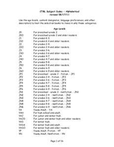 CTBL Subject Codes - Alphabetical revised[removed]Use the age levels, content designator, language preferences, and other descriptors to limit the selection books to items in only those categories. Age Levels J0