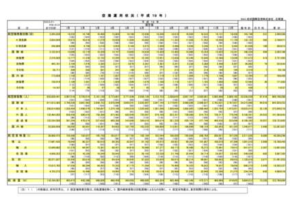 空　港　運　用　状　況　（　平　成　１９　年　） NAA 成田国際空港株式会社　広報室 　区　　　分 S53.5.21H18.12.31 　までの計
