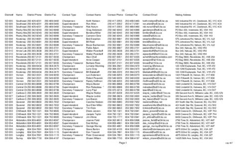 BC School Board Contact List.xls