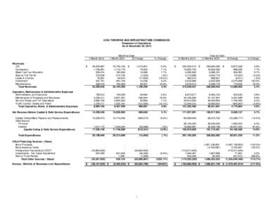 OHIO TURNPIKE AND INFRASTRUCTURE COMMISSION Statement of Operations As of November 30, [removed]Month 2014 Revenues