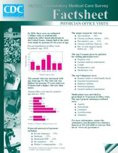 National Ambulatory Medical Care Survey  Factsheet PHYSICIAN OFFICE VISITS  In 2010, there were an estimated