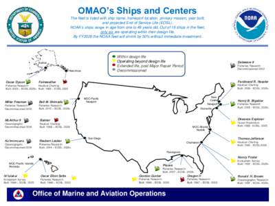 Fisheries science / GTRI Electro-Optical Systems Laboratory / NOAAS Bell M. Shimada / NOAAS Oregon II