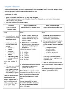 Complaints and Concerns Good relationships within the school community give children a greater chance of success. However in the event of a grievance, the following guidelines should be used. Principles of our policy 