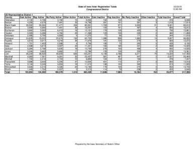 State of Iowa Voter Registration Totals Congressional District:45 AM