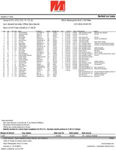 Sorted on Laps  Voodoo A Trois Group 6 GT1, GT2, GT3, T1, T2, AS  NOLA Motorsports ParkMiles