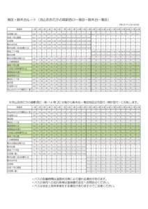 美田・駒木台ルート（流山おおたかの森駅西口～美田～駒木台～青田） 平成 25 年 2 月 4 日改正 停留所  1便