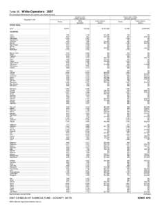 2007 Census of Agriculture Idaho[removed]